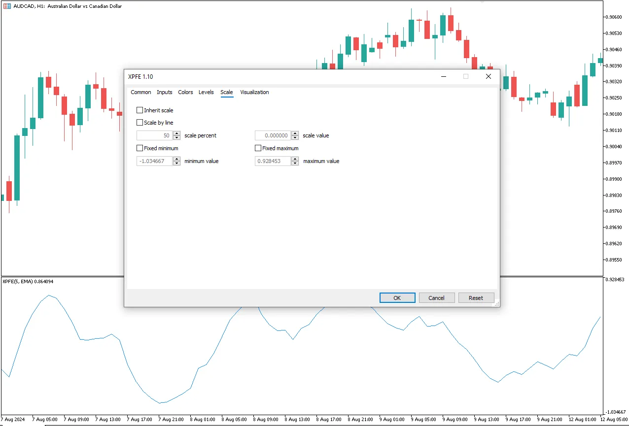 تنظیمات اندیکاتور
