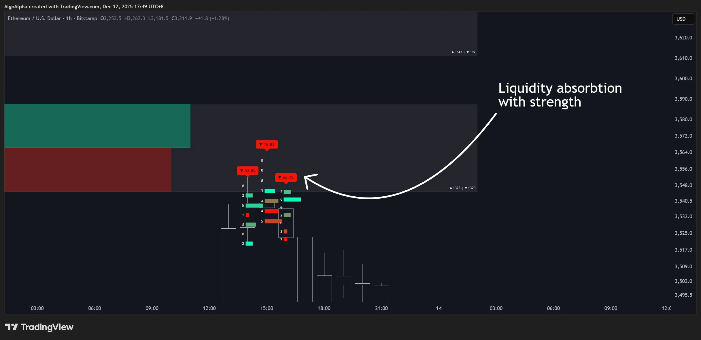 دانلود رایگان اندیکاتور Orderblock Footprints در تریدینگ ویو