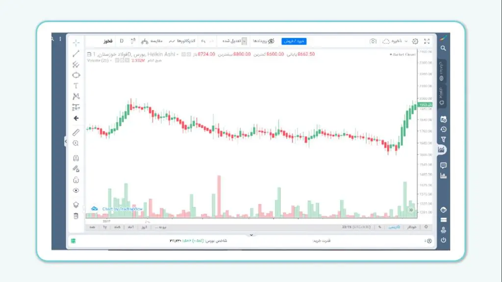 روند نزولی قدرتمند
