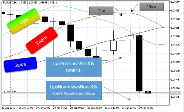 مزایای استفاده از RideAlligator