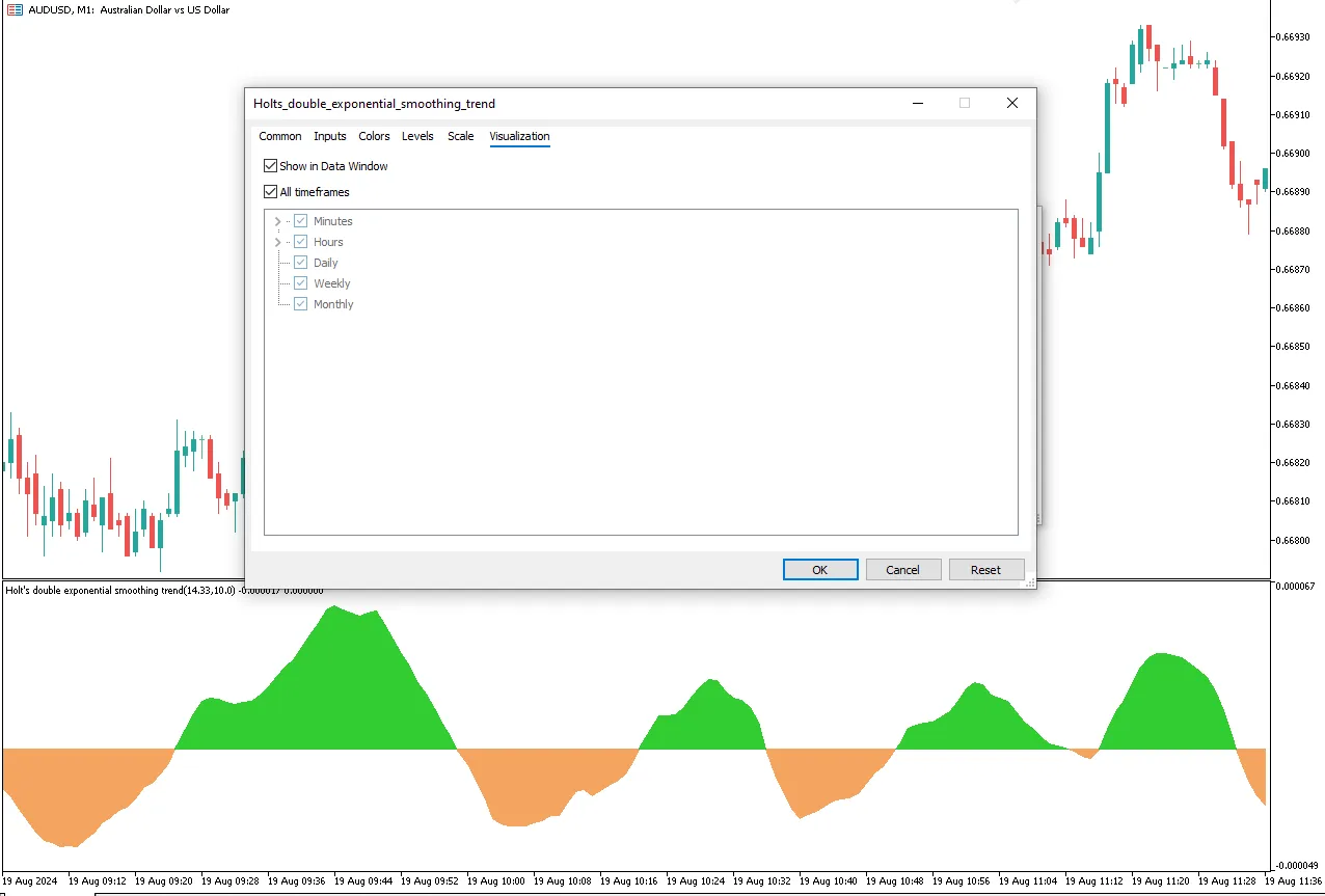 تنظیمات اندیکاتور