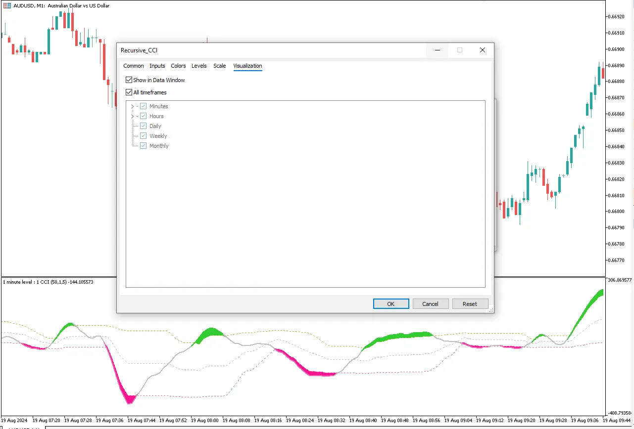 تنظیمات اندیکاتور
