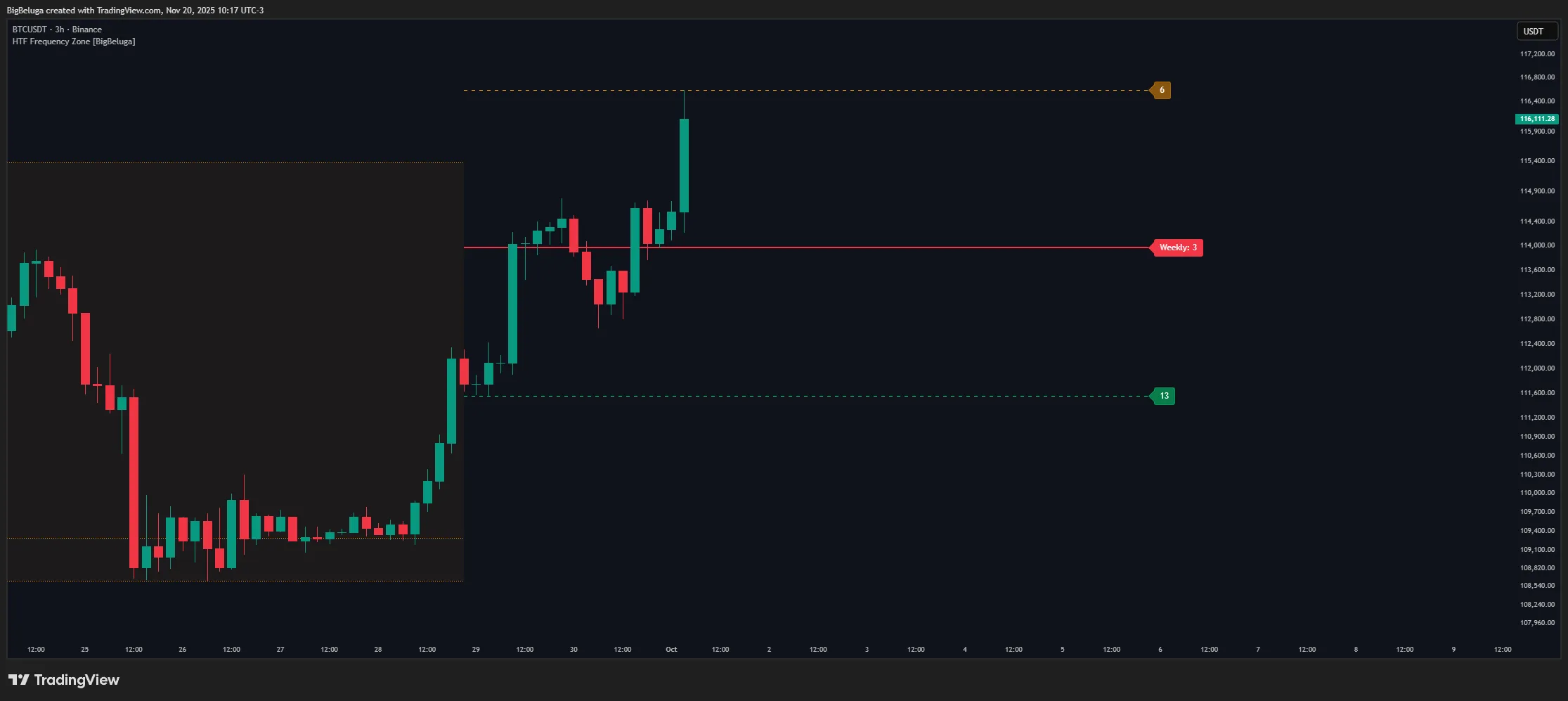 شمارش کندل‌های داخلی؛ بررسی جریان درون‌دوره‌ای