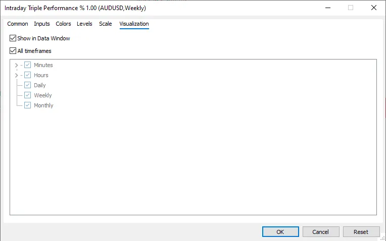 تنظیمات اندیکاتور
