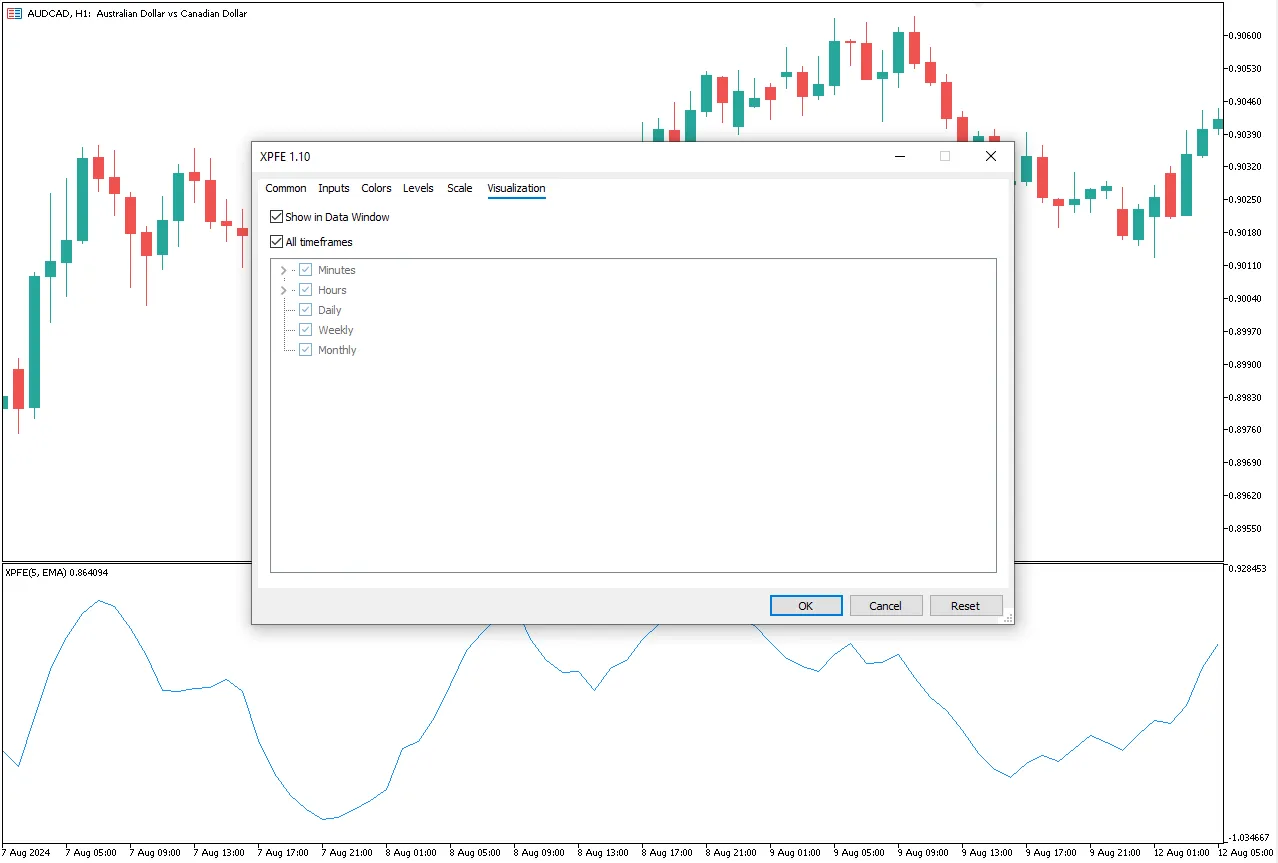 تنظیمات اندیکاتور
