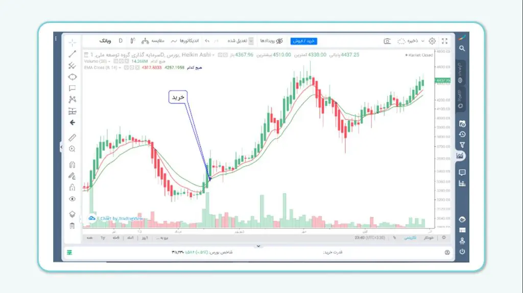کندلهای بدنه کوچک (بیتصمیمی بازار)