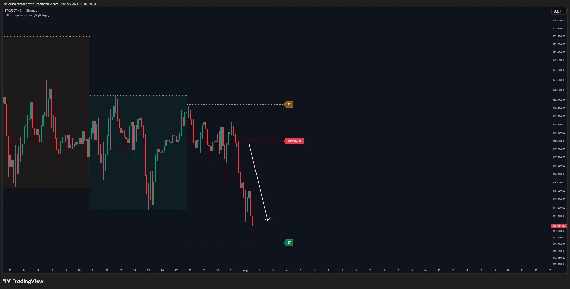 نحوه استفاده حرفه‌ای از اندیکاتور