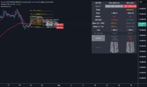 دانلود رایگان اندیکاتور MA Matrix Pro با هوش مصنوعی معاملاتی در تحلیل تکنیکال برای تریدینگ ویو در ارزدیجیتال