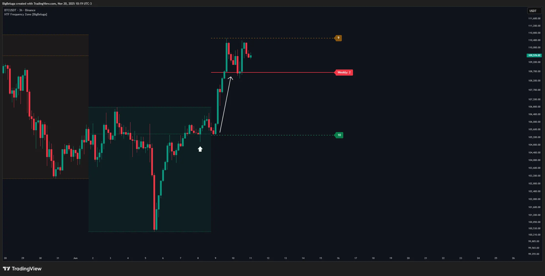 نحوه استفاده حرفه‌ای از اندیکاتور