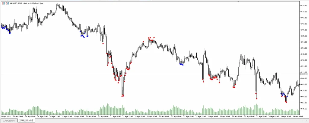 AIS Extremum
