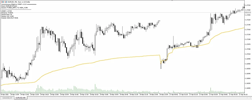 دانلود رایگان اندیکاتور Adaptive VWAP Institutional در متاتریدر 5 برای بازار فارکس