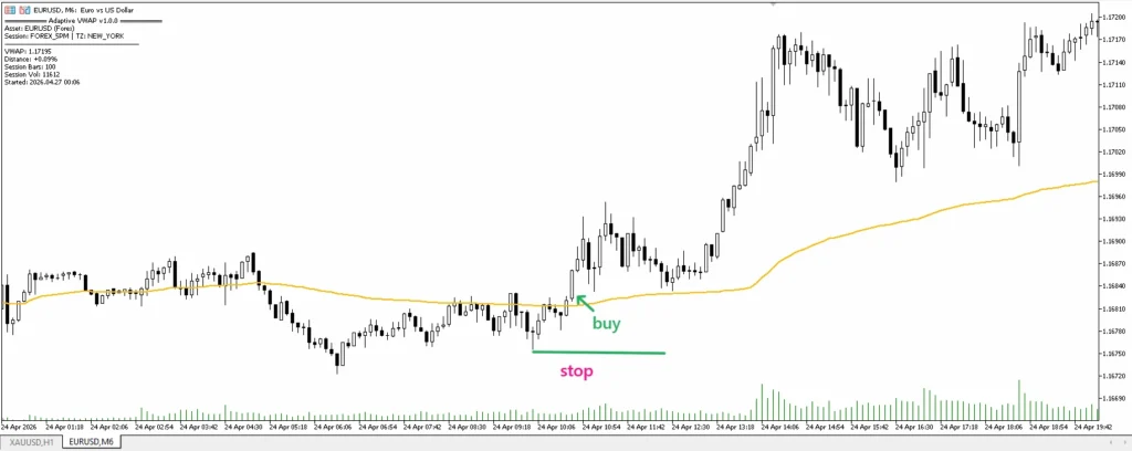 دانلود رایگان اندیکاتور Adaptive VWAP Institutional در متاتریدر 5 برای بازار فارکس
