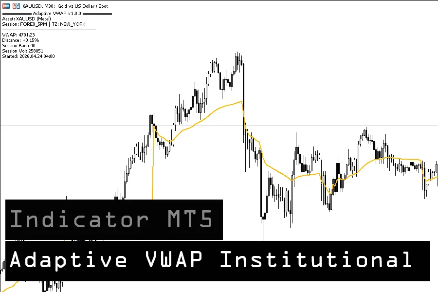 Adaptive VWAP Institutional