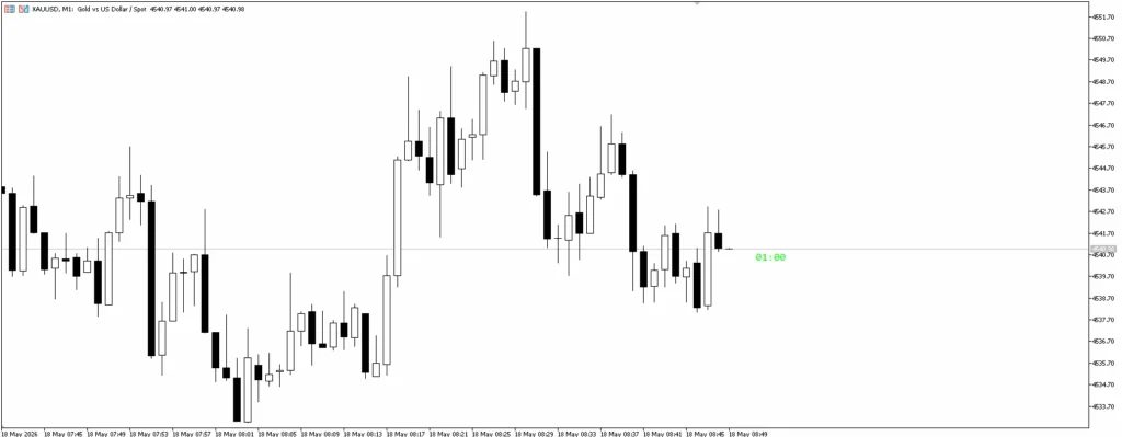 دانلود رایگان اندیکاتور Candle Close Timer کندل تایم برای متاتریدر ۵ ابزار زمانبندی دقیق کندلها برای فارکس