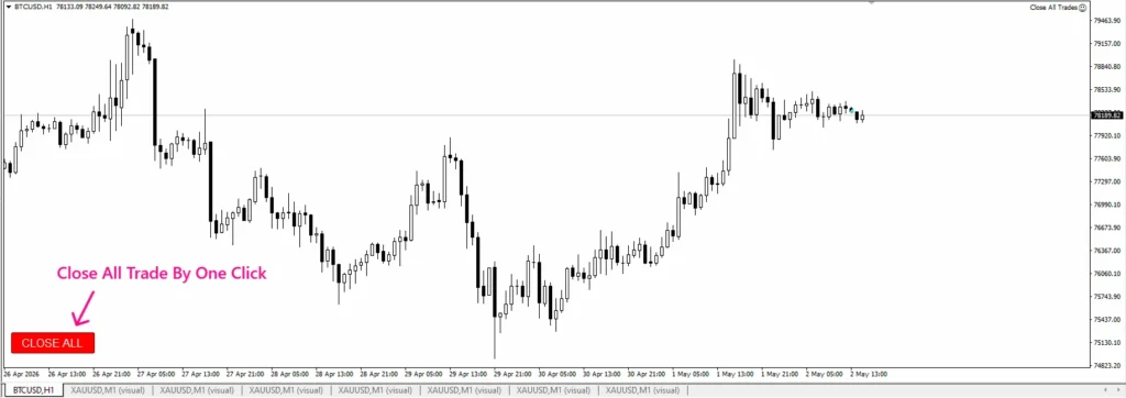 Close All Trade