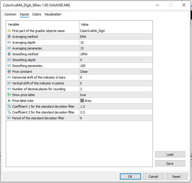 ColorXvaMA Digit StDev -setting
