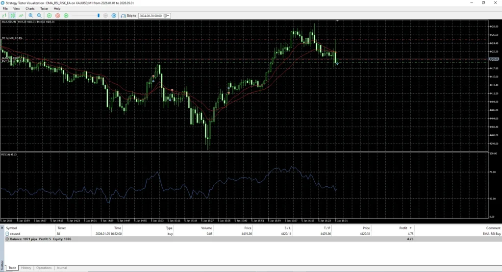 EMA RSI RISK EA