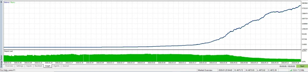 EMA RSI RISK EA