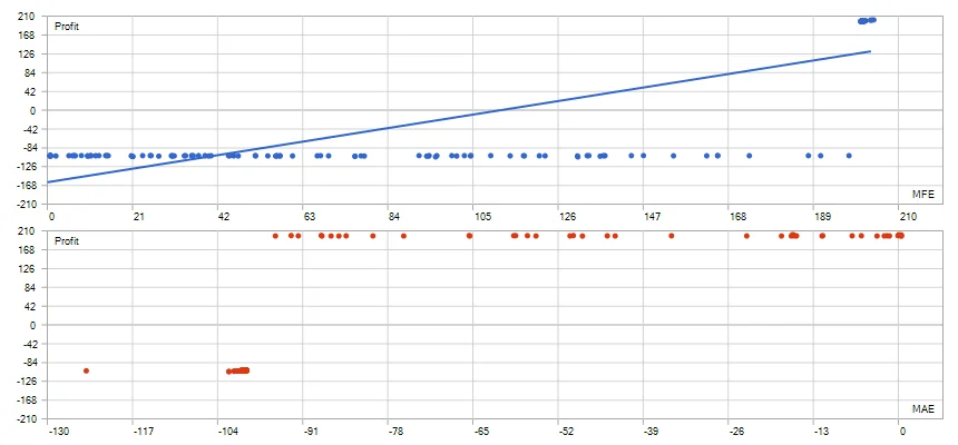 Exp Fractal MFI