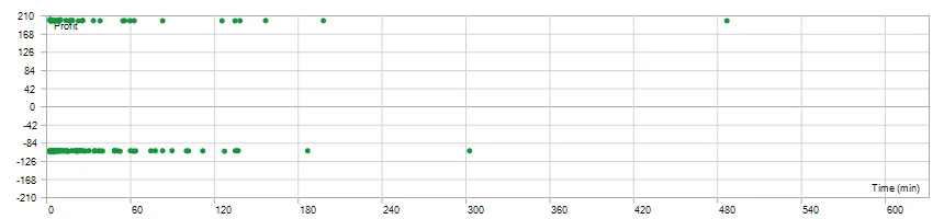 Exp Fractal MFI
