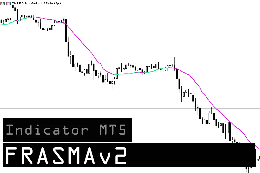 دانلود اندیکاتور FRASMAv2 بررسی ساختار میانگین متحرک تطبیقی مبتنی بر فراکتال