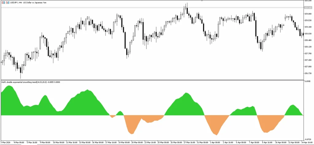 دانلود رایگان اندیکاتور Holt’s Double Exponential Smoothing Trend برای متاتریدر ۵ در فارکس