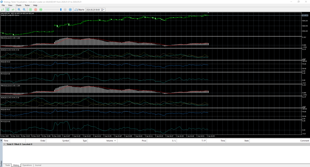 Indicator loader for strategy testing