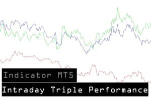 دانلود رایگان اندیکاتور Intraday Triple Performance ارزیابی چند ارز هم زمان در متاتریدر 5 برای بازار فارکس
