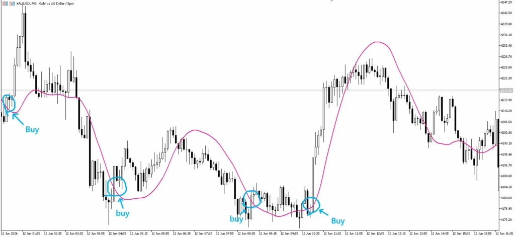 JSATL (Jurik Smooth Adaptive Trend Line)