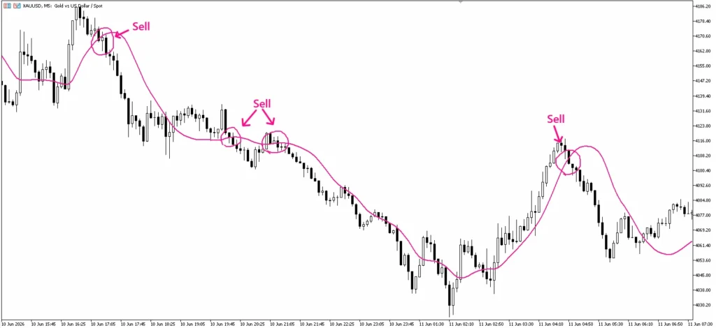 JSATL (Jurik Smooth Adaptive Trend Line)