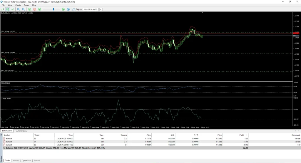 دانلود رایگان ربات معامله گر KSU martin بر پایه Grid Trading برای متاتریدر 5 در بازار فارکس
