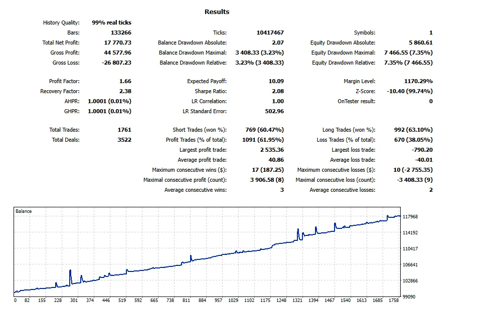 دانلود رایگان ربات معامله گر KSU martin بر پایه Grid Trading برای متاتریدر 5 در بازار فارکس