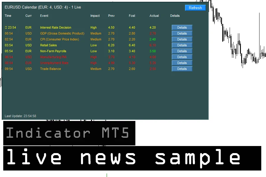 Live News