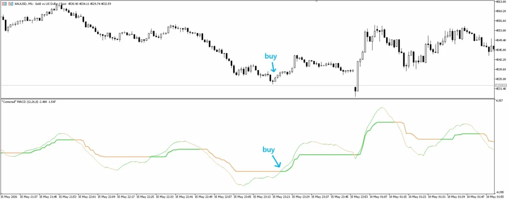 دانلود رایگان اندیکاتور MACD ca در متاتریدر ۵ بازسازی و ارتقای MACD کلاسیک در فارکس