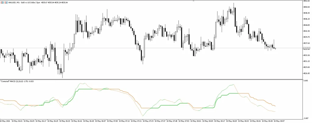 دانلود رایگان اندیکاتور MACD ca در متاتریدر ۵ بازسازی و ارتقای MACD کلاسیک در فارکس
