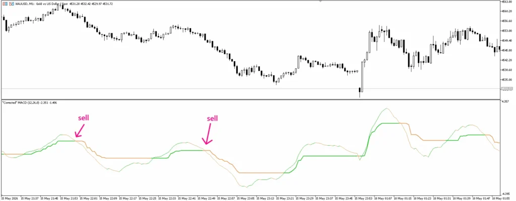 دانلود رایگان اندیکاتور MACD ca در متاتریدر ۵ بازسازی و ارتقای MACD کلاسیک در فارکس