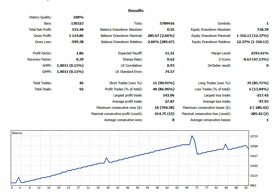 MASTER WINNERFX Asim