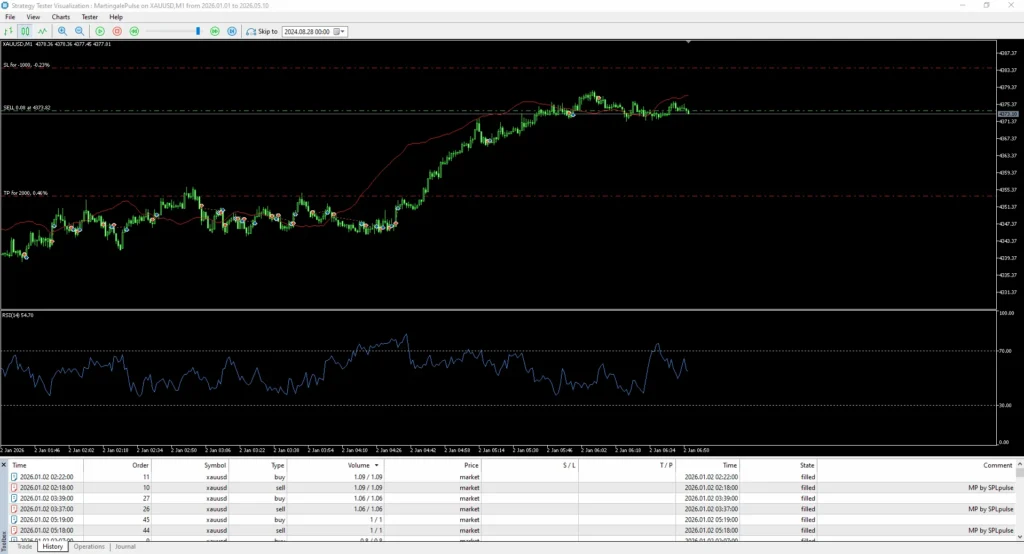 Martingale Pulse EA