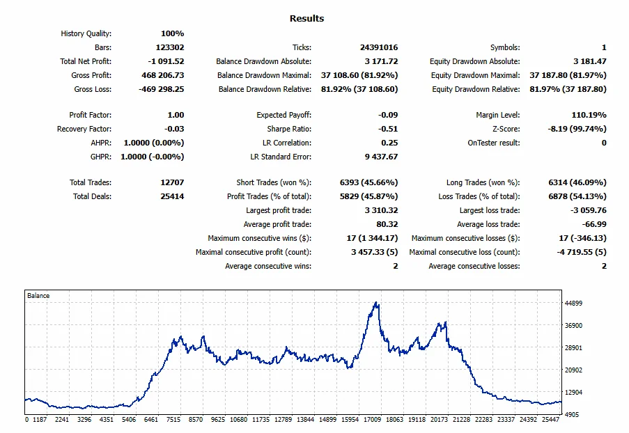 Martingale Pulse EA