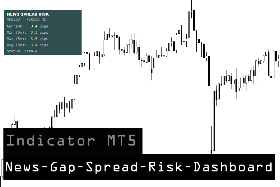 News Spread Risk Dashboard