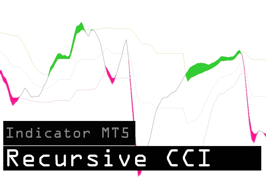 Recursive CCI