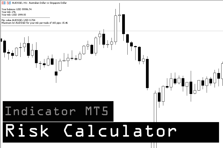 Risk and Lot Calculator