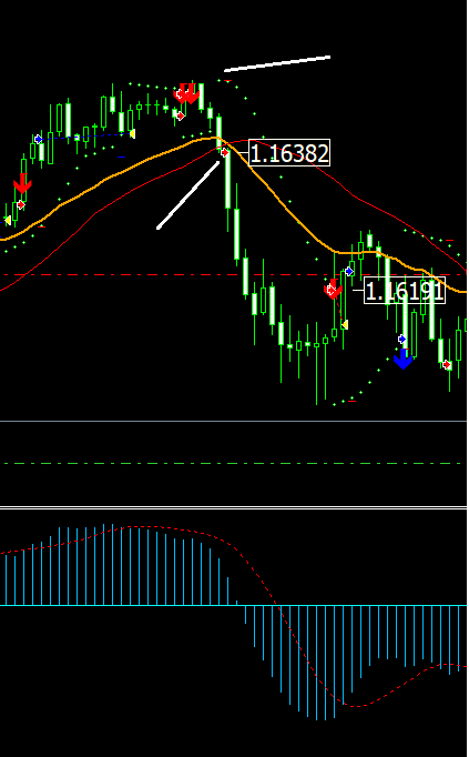 دانلود رایگان اکسپرت SAR_MACD_EA