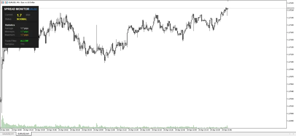 Spread Monitor