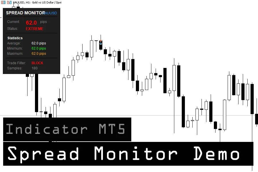 Spread Monitor Indicator
