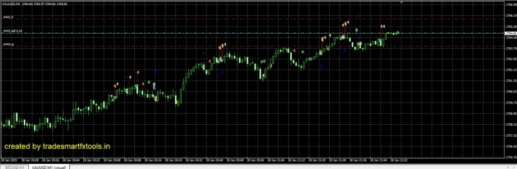 Stochastic Eclipse EA