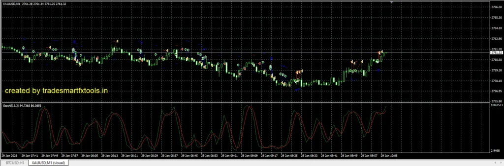 Stochastic Eclipse EA