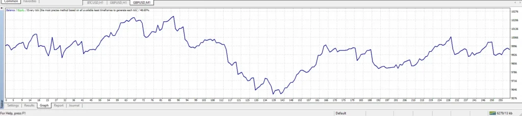 Stochastic Eclipse EA