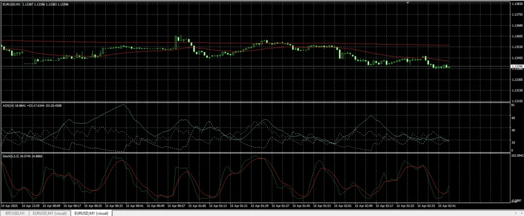 Super Scalper EMAs