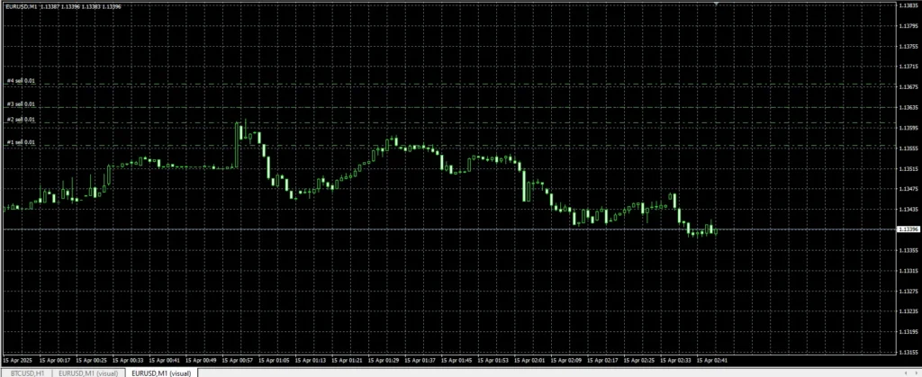Super Scalper EMAs